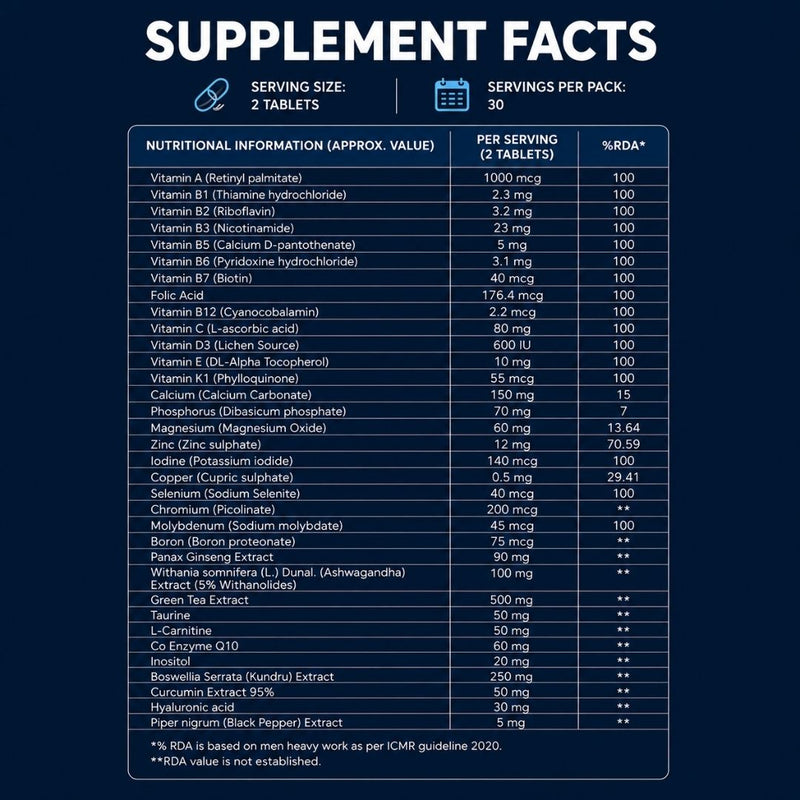 Swarneo Multivitamin with Ashwagandha, Ginseng & CoQ10