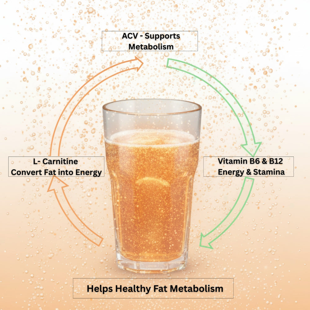 Swarneo Advanced Apple Cider Vinegar + L- Carnitine Tablet