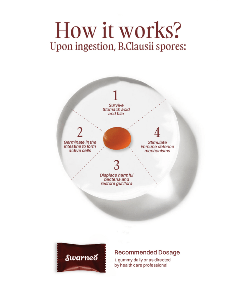 Swarneo Pro Biotic + Immunity Gummies - Swarneo