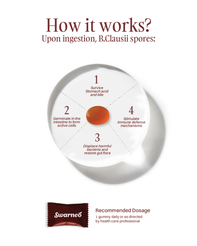 Swarneo Pro Biotic + Immunity Gummies - Image 7